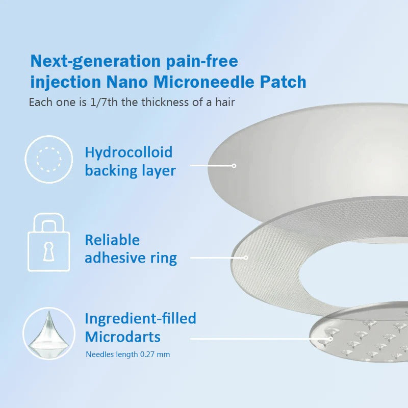 【Last Day Promotion 80% OFF🔥】 CrazyLeaf® 💙 Nano Microneedle Patch with SMGT-GLP-1, Matrixyl 3000, Botox & Collagen Peptides – Targets: Obesity, Skin Firmness, Cardiovascular Disease, Diabetes, Sleep Apnea, Joint Issues, and More