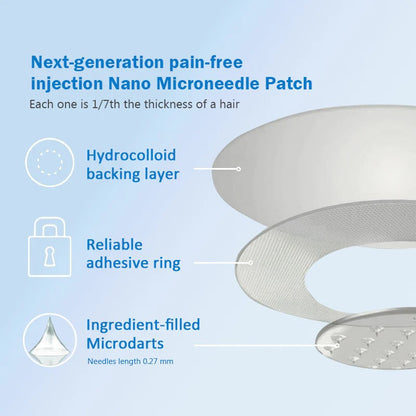 【Last Day Promotion 80% OFF🔥】 CrazyLeaf® 💙 Nano Microneedle Patch with SMGT-GLP-1, Matrixyl 3000, Botox & Collagen Peptides – Targets: Obesity, Skin Firmness, Cardiovascular Disease, Diabetes, Sleep Apnea, Joint Issues, and More